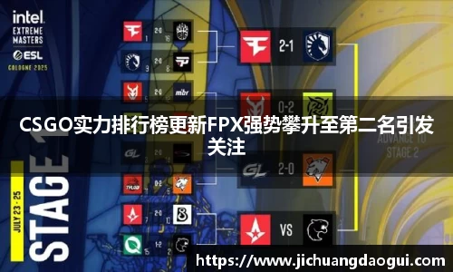 CSGO实力排行榜更新FPX强势攀升至第二名引发关注